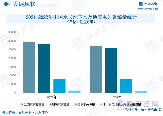 干货分享2024中国供水管道行业发展概况及未来投资前景分析报告（智研咨询）(图3)