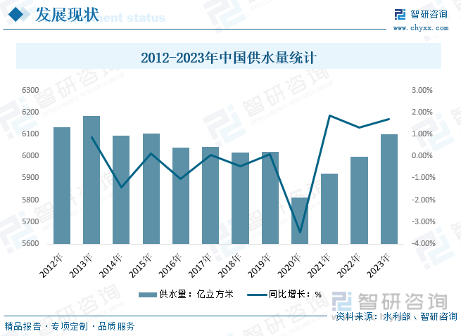 干货分享2024中国供水管道行业发展概况及未来投资前景分析报告（智研咨询）(图2)