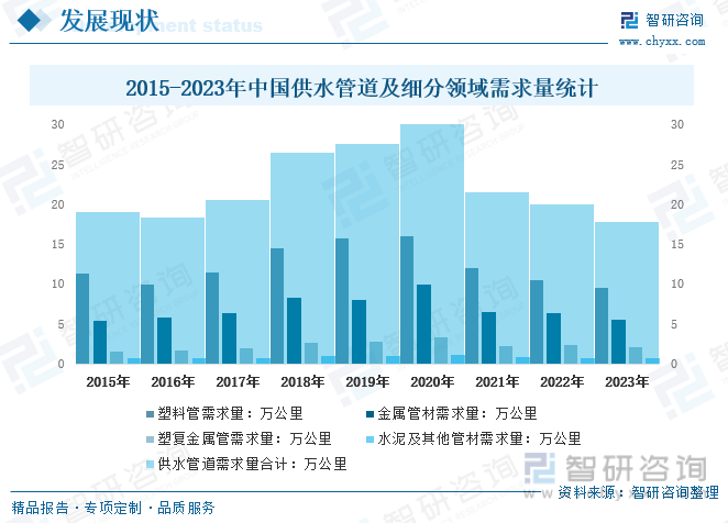 干货分享2024中国供水管道行业发展概况及未来投资前景分析报告（智研咨询）(图5)