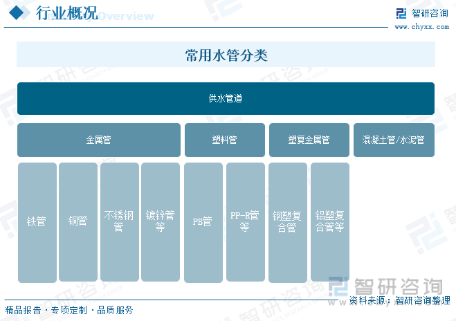 干货分享2024中国供水管道行业发展概况及未来投资前景分析报告（智研咨询）(图1)