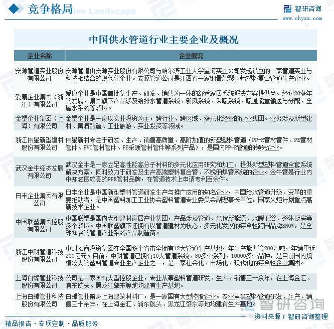 干货分享2024中国供水管道行业发展概况及未来投资前景分析报告（智研咨询）(图11)