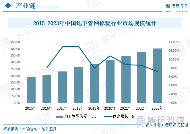 干货分享2024中国供水管道行业发展概况及未来投资前景分析报告（智研咨询）(图8)