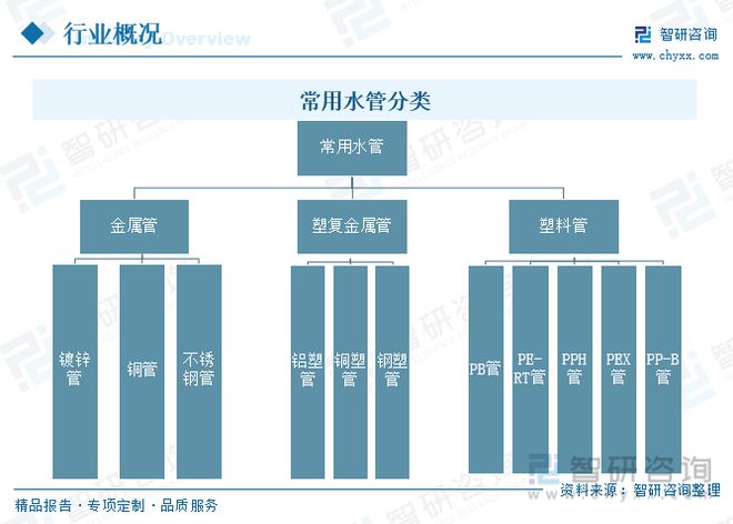 2023年供水管道行业市场现状：产品应用领域广泛市场前景广阔(图1)