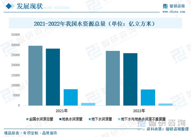 2023年供水管道行业市场现状：产品应用领域广泛市场前景广阔(图3)