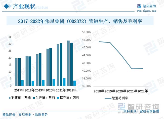 2023年供水管道行业市场现状：产品应用领域广泛市场前景广阔(图11)