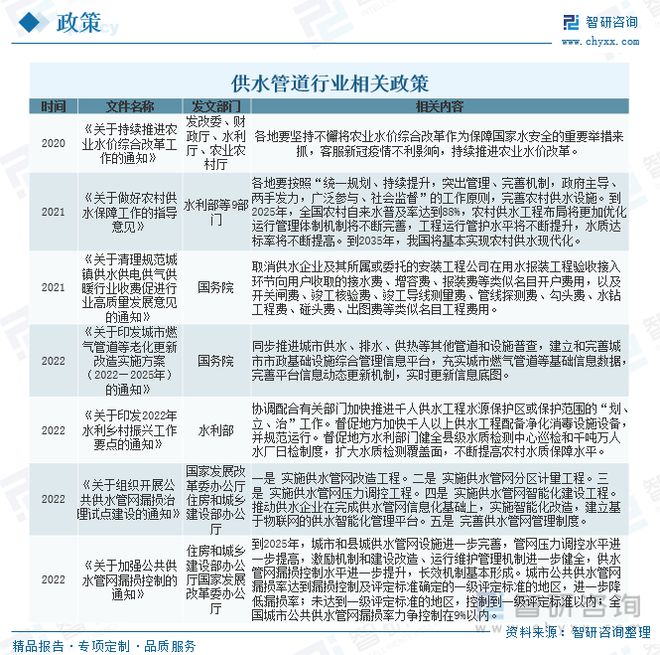 2023年供水管道行业市场现状：产品应用领域广泛市场前景广阔(图10)