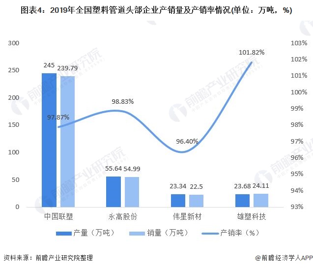 十张图了解2020年中国塑料管道行业市场现状及竞争格局分析 中国联塑独占鳌头(图4)