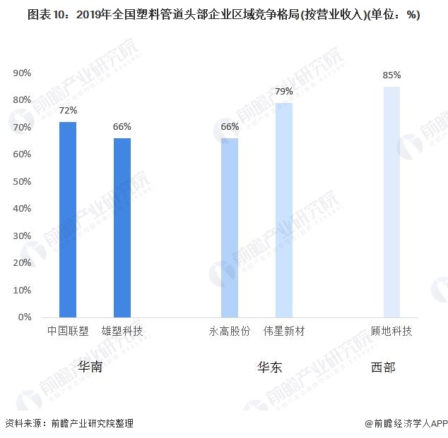 十张图了解2020年中国塑料管道行业市场现状及竞争格局分析 中国联塑独占鳌头(图10)