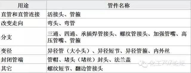 koko体育官网管道基础知识全讲明白了(图2)