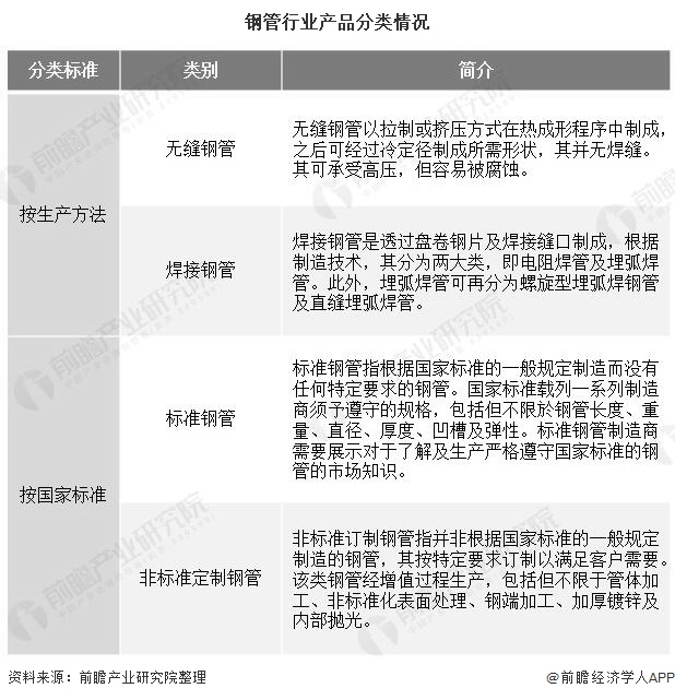 2020年中国钢管行业市场分析：前10月产量突破7000万吨 焊接钢管需求量较大(图1)