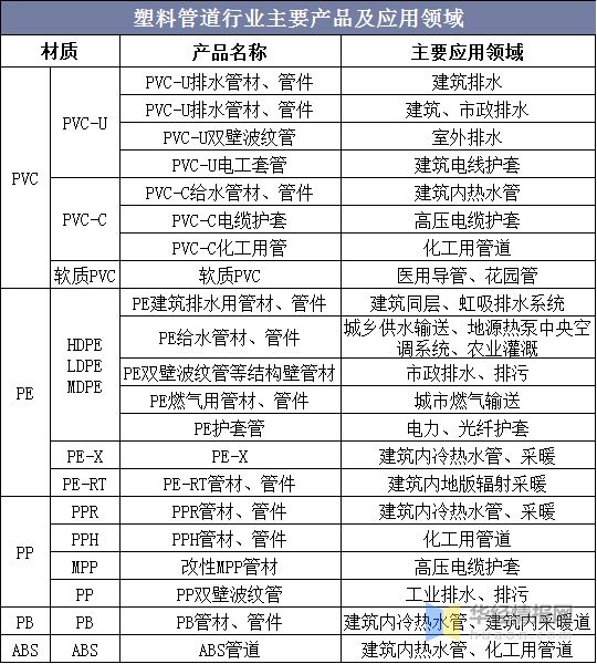 2020年中国塑料管道产销量与销售额龙头koko体育平台企业整体优势显著【图】(图1)