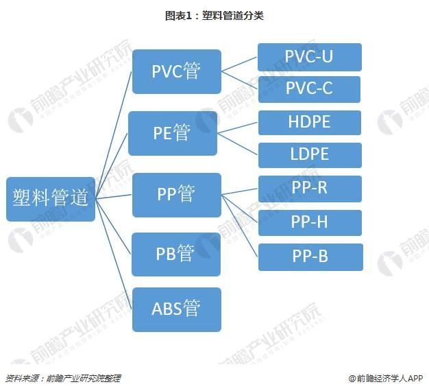 供过于求下塑料管道企koko体育平台业能否靠互联网实现突围？(图1)