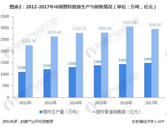 供过于求下塑料管道企koko体育平台业能否靠互联网实现突围？(图2)