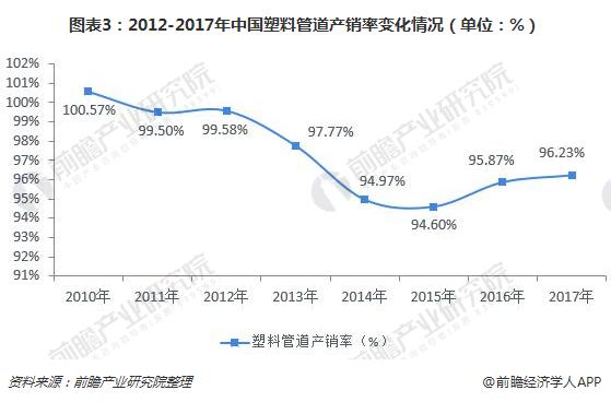 供过于求下塑料管道企koko体育平台业能否靠互联网实现突围？(图3)