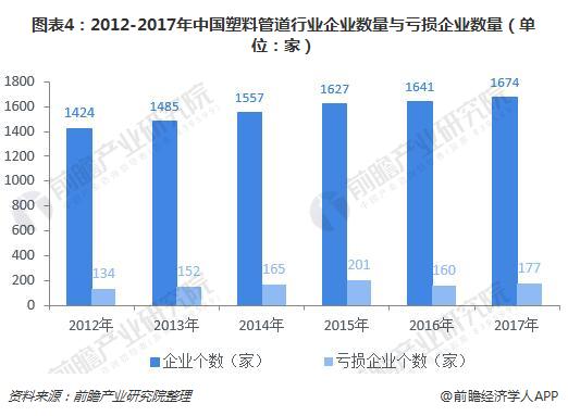 供过于求下塑料管道企koko体育平台业能否靠互联网实现突围？(图4)