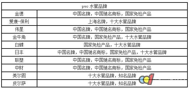 pvc水管怎么接(图1)