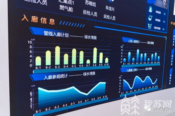 集约智慧生态容纳多种管线公里地下综合管廊(图4)