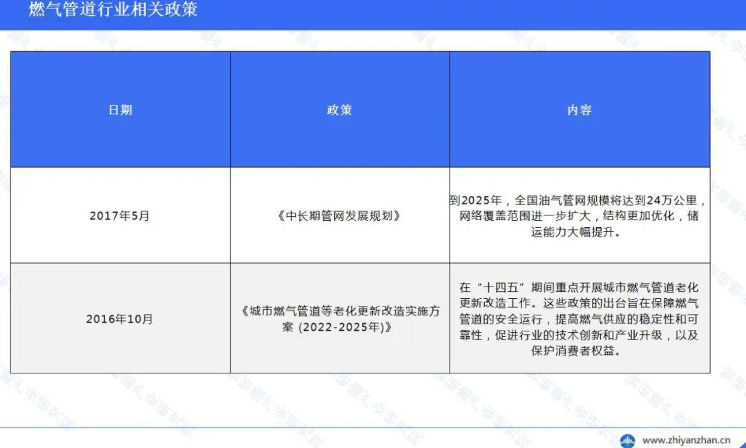 中国燃气管道行业报告：维护支出占比显著增长(图4)