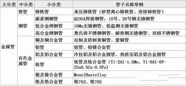 【干货】一文带你了解管道基础知识大全(图1)