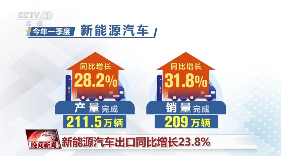 多领域拼搏竞进跑出“加速度” 中国经济展现澎湃动能(图2)