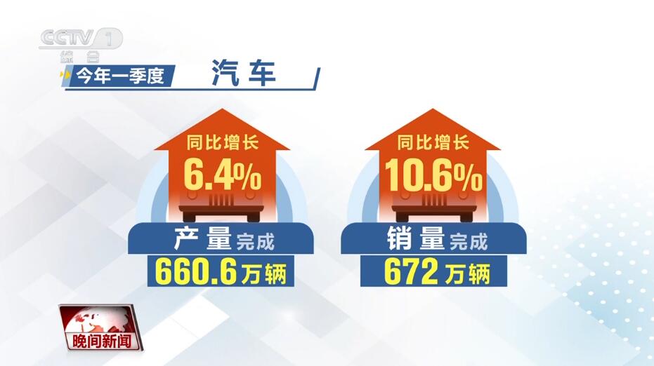 多领域拼搏竞进跑出“加速度” 中国经济展现澎湃动能(图1)