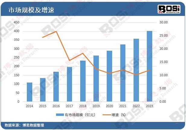 中国保温管道产业蓬勃发展市场规模与趋势全面解析(图2)