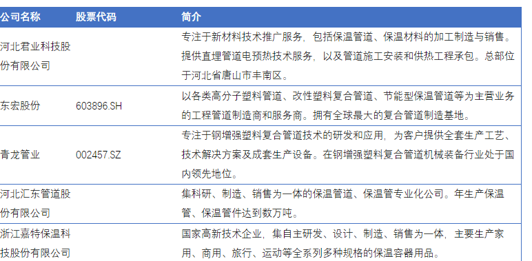 中国保温管道产业蓬勃发展市场规模与趋势全面解析(图3)