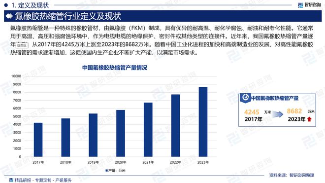 氟橡胶热缩管分析报告：市场供需态势及未来前景预测（2024版）(图2)