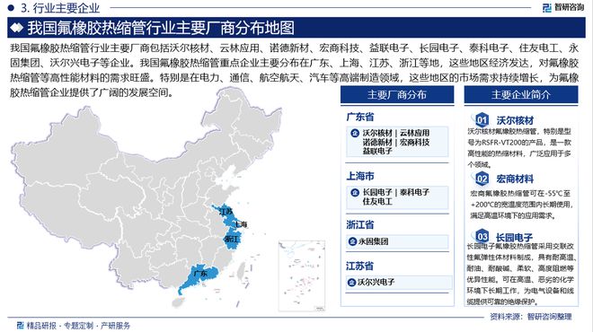 氟橡胶热缩管分析报告：市场供需态势及未来前景预测（2024版）(图4)