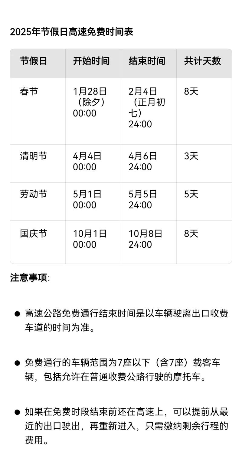 2025年高速免费到初几？春节清明劳动节国庆免费时间全知道
