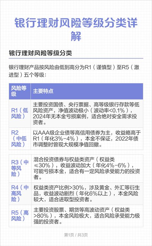西安风险等级划分最新情况，含疫情、银行理财及隔离差异