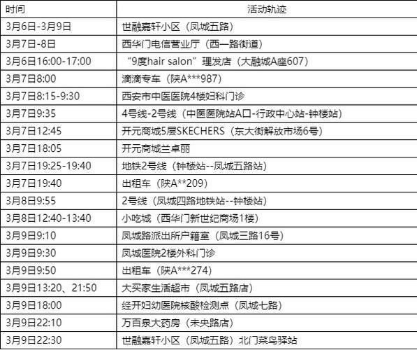 3月多地新增本土病例活动轨迹及官方回应汇总