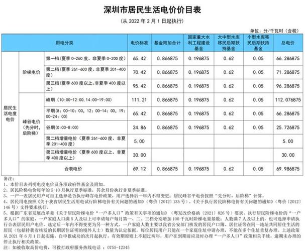 深圳民水民电收费标准，分季节阶梯电价及阶梯水价情况
