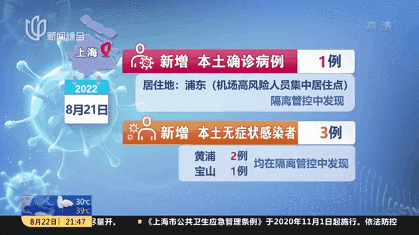 上海新增1例阳性，在风险人群筛查中被发现