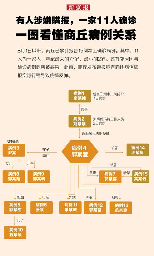 河南商丘一家11人确诊及商丘一家12人确诊情况