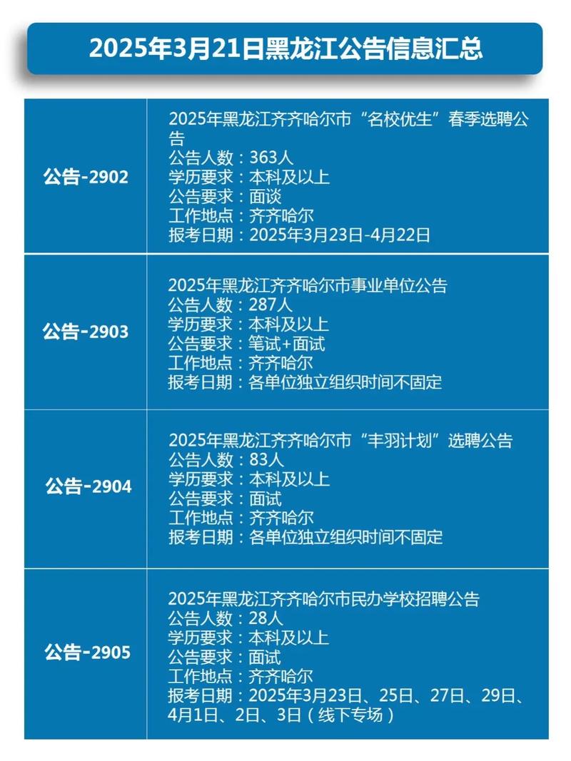 哈尔滨最新通知今天及2021最新通知汇总