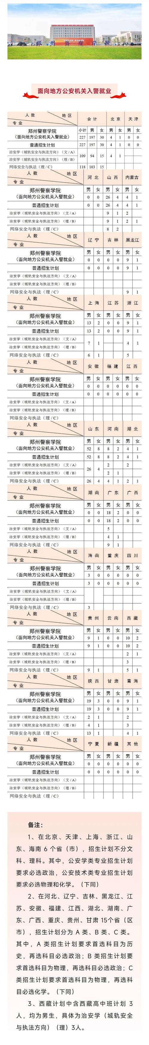 警察学校专业有哪些？警察学校专业详细介绍来啦