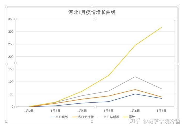 河北新增811例本土病例及82例确诊行动轨迹