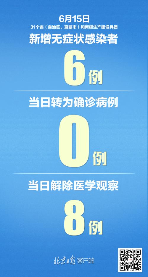 31个省份新增病例情况，31个省市新增17例详情