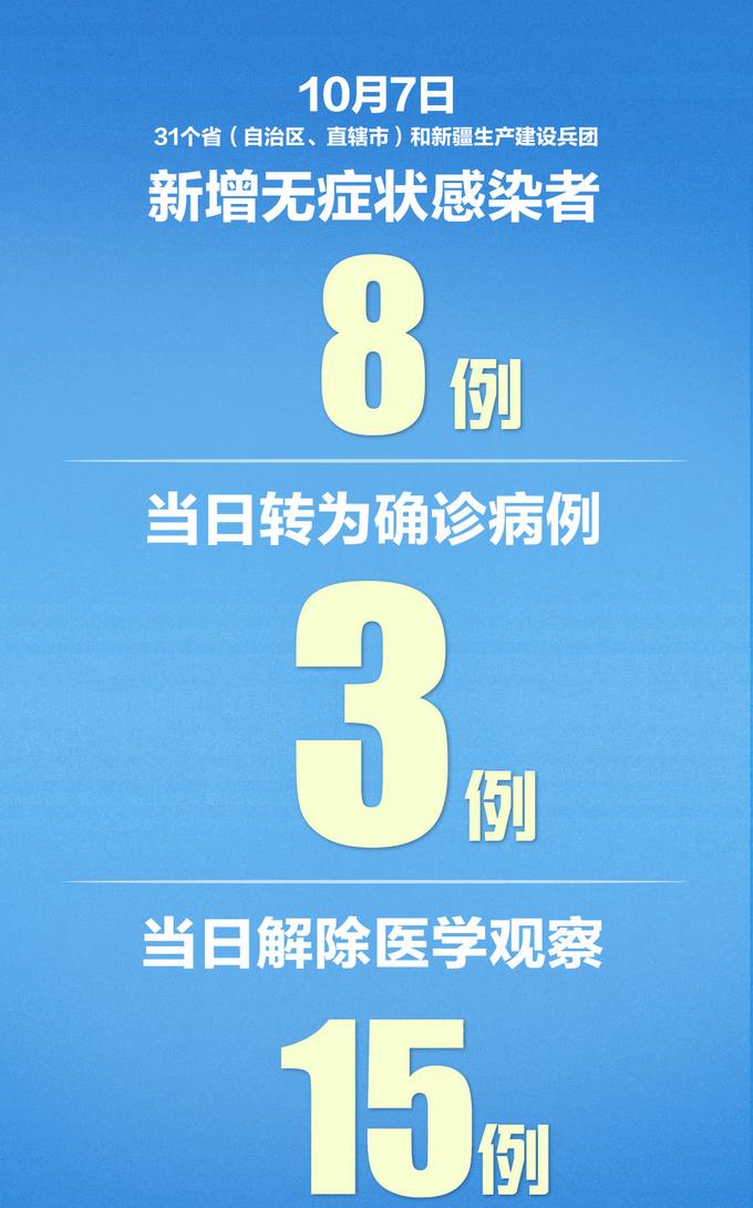 31省新增确诊情况：12例（或11例）均为境外输入