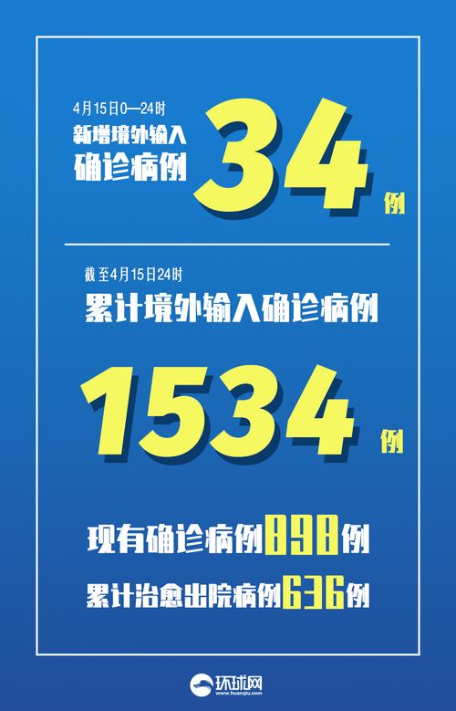 31省区市新增确诊情况：12例均为境外输入病例