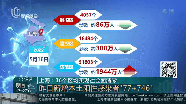 上海有望两周实现社会面清零