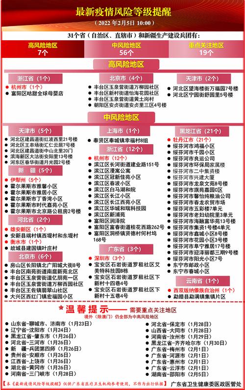 广东新增本土确诊病例数及 10 例活动轨迹详情