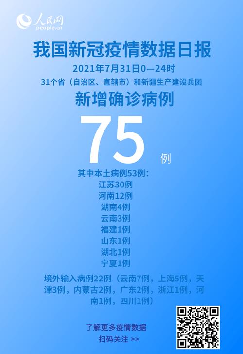 31省新增本土确诊情况，135例分布8省及53例分布情况