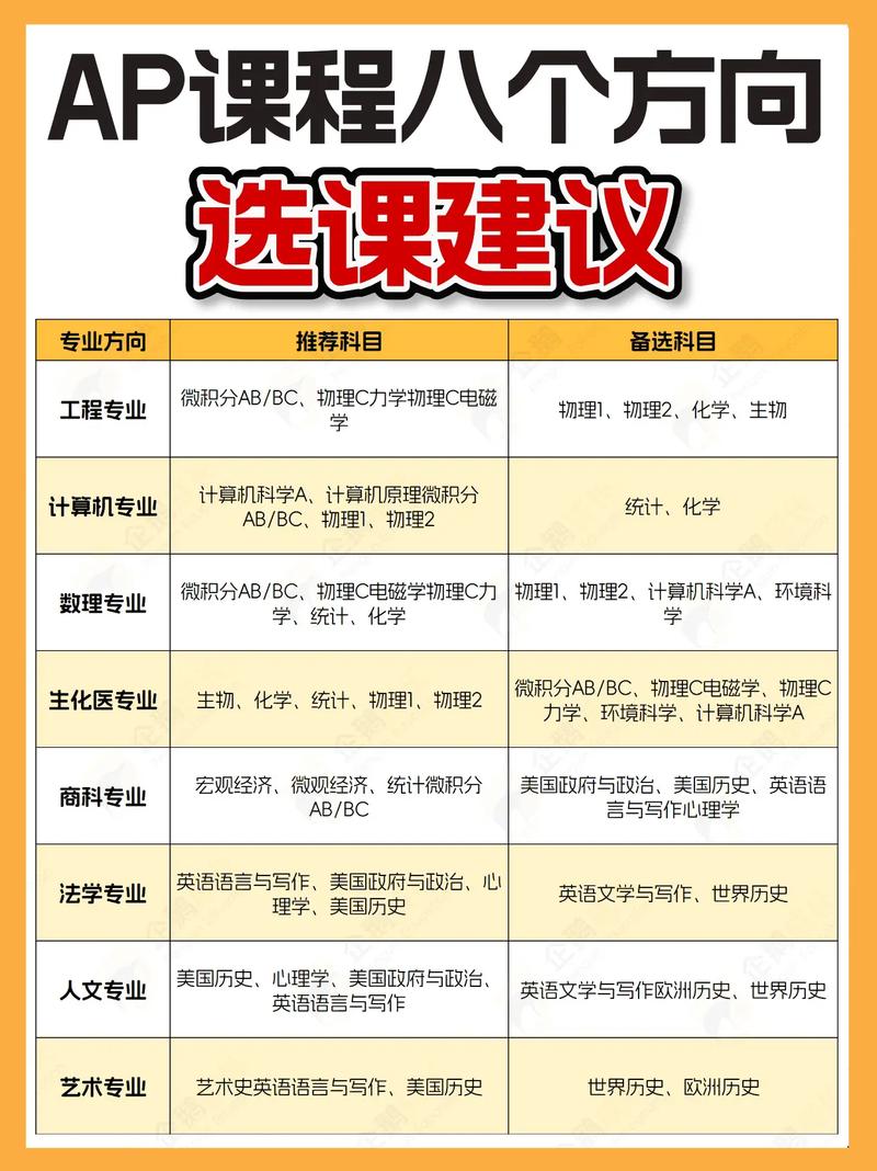 大学复学后选课方法，教你轻松搞定选课难题