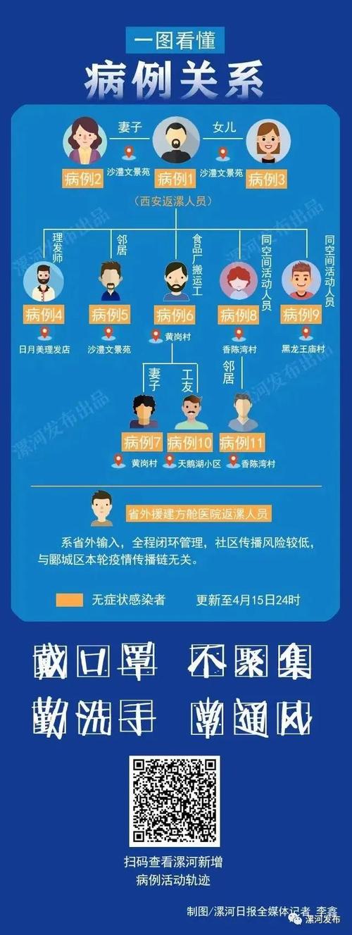河南疫情最新通报：本土病例及活动轨迹查询