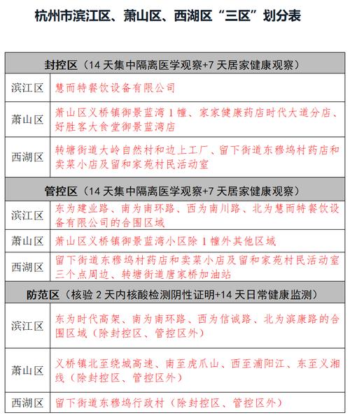 杭州累计14例确诊外溢贵州江西2地 杭州确诊一例情况
