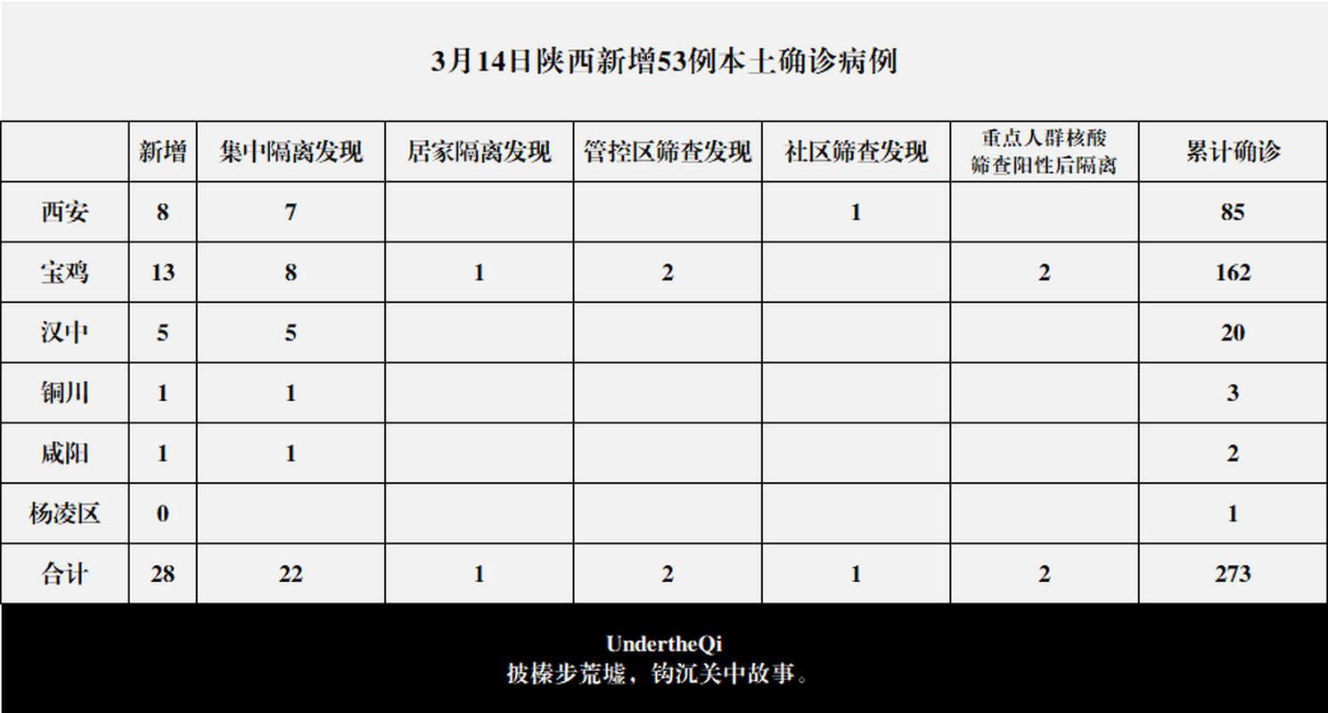 陕西最近疫情情况及报告