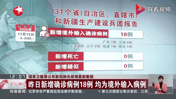 31省新增18例境外输入确诊病例情况全知道