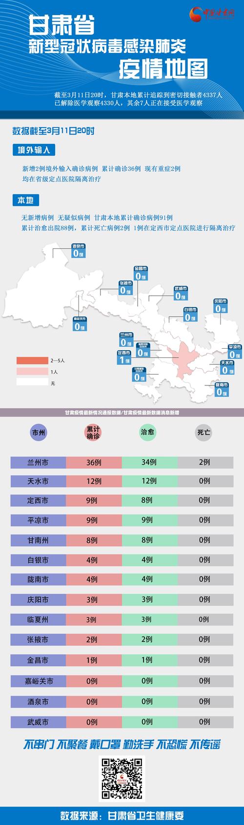 甘肃新增2例本地病例详情，近期疫情最新动态